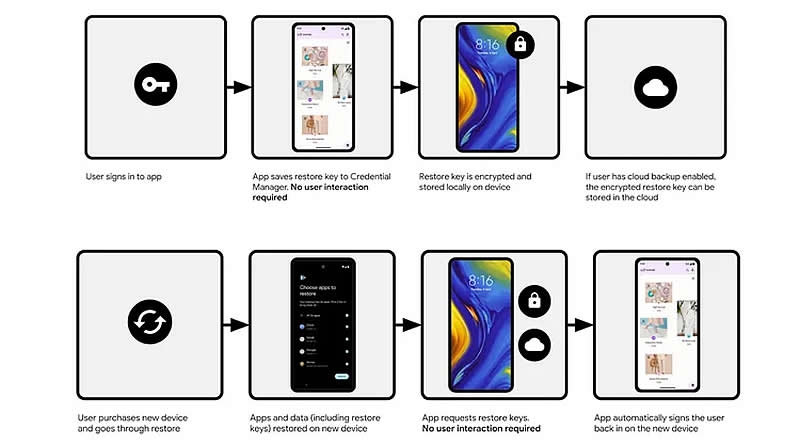 Android упростит смену смартфона — авторизовываться в приложениях вручную больше не придётся