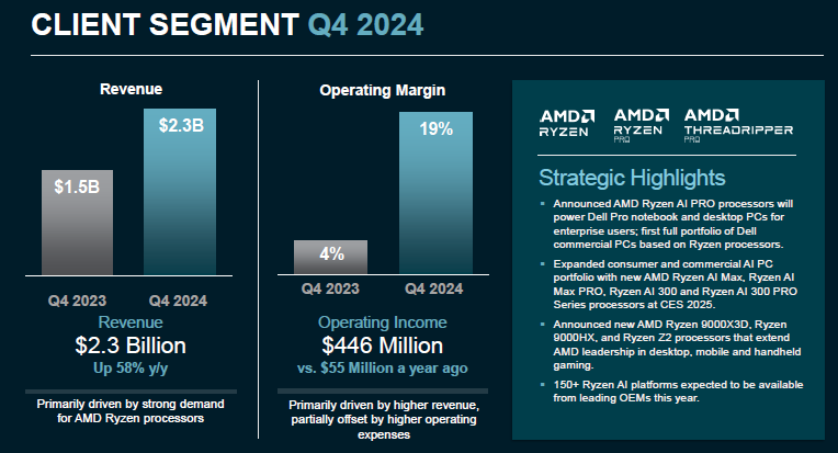 AMD разочаровала инвесторов слабым прогнозом, акции упали в цене почти на 9 %