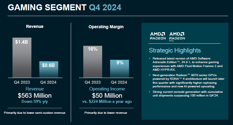 AMD разочаровала инвесторов слабым прогнозом, акции упали в цене почти на 9 %