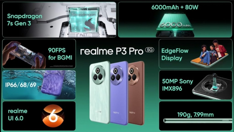 Анонсированы доступные смартфоны Realme P3 Pro и P3x с ёмкими батареями и защитой IP69