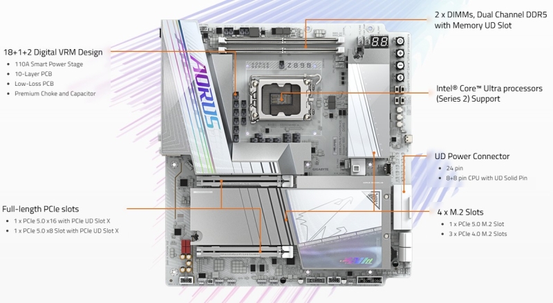 Gigabyte представила плату Z890 Aorus Tachyon Ice с повёрнутым на 90 ° сокетом для экстремального оверклокинга