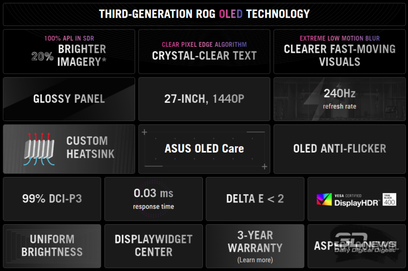 Обзор игрового W-OLED WQHD-монитора ASUS ROG Strix OLED XG27AQDMG: глубокий чёрный