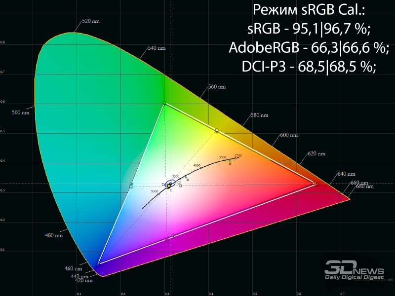 Обзор игрового W-OLED WQHD-монитора ASUS ROG Strix OLED XG27AQDMG: глубокий чёрный