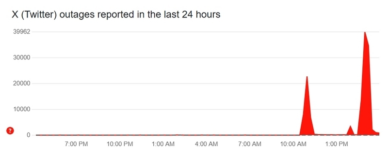 Сбой в X сделал соцсеть недоступной для десятков тысяч пользователей