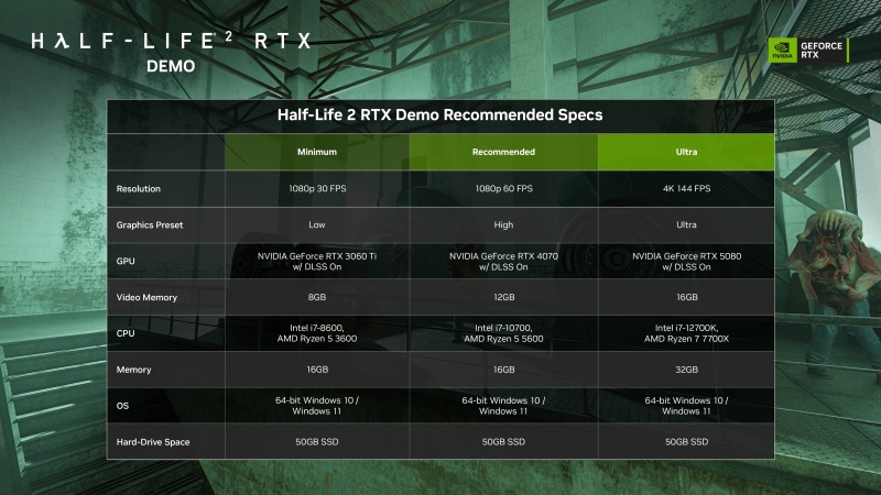 В Steam вышла демоверсия Half-Life 2 RTX — системные требования и оптимальные настройки графики